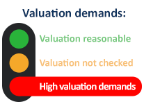 Business for sale has high valuation demands